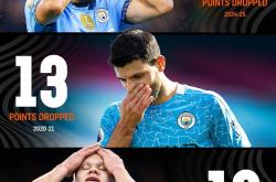 开云体育-瓦伦西亚负曼城，无缘半决赛