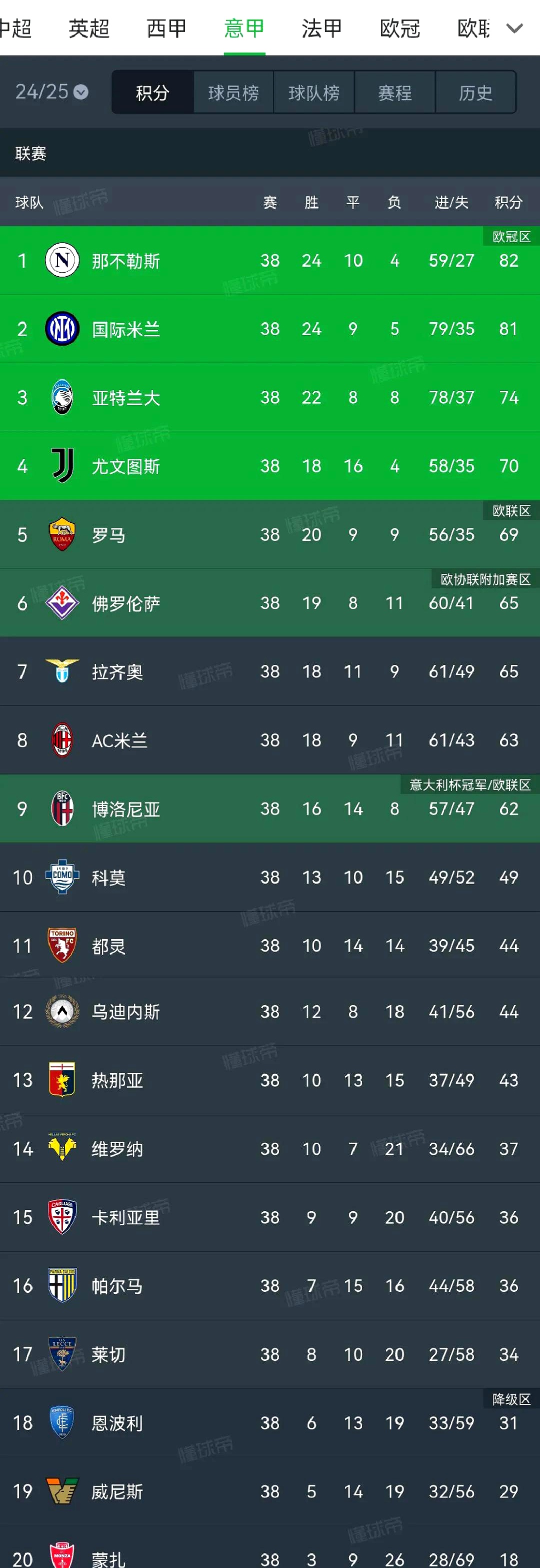 博洛尼亚获重要胜利，积分榜上升的简单介绍